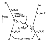 Schwinger and Feynman develop quantum electrodynamics