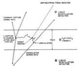 Reines and Cowan announce first potential neutrino detection
