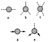 Yang and Mills lay groundwork for field theory of strong and electroweak interactions
