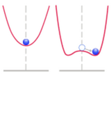 Higgs boson is predicted
