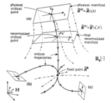 Wilson details renormalization group approach