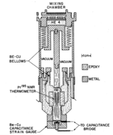 Superfluidity is observed in helium-3