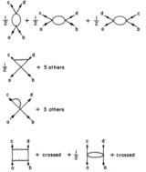 Theory of quark interaction is developed