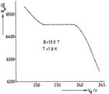 Quantum Hall effect is discovered