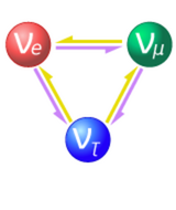Neutrino oscillations are observed