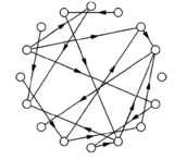 Newman, Strogatz, and Watts implement random-graph model