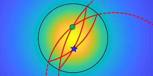   Summary figure 