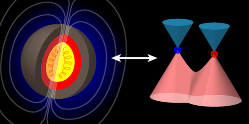 Synopsis figure