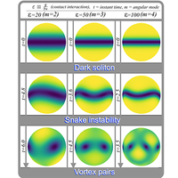 Stability of dark solitons in a bubble Bose-Einstein condensate | Phys ...