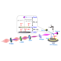 Dissociative frustrated triple ionization of ArKr dimers induced by a ...