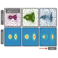 Impact of chaos on the excited-state quantum phase transition of the ...