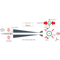 Ultracold mixtures of metastable He and Rb: Scattering lengths from ab ...