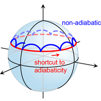 Phys Rev A 95 17 Measuring The Berry Phase In A Superconducting Phase Qubit By A Shortcut To Adiabaticity