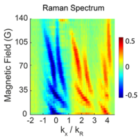 Double resonance of Raman transitions in a degenerate Fermi gas | Phys ...