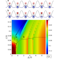 Condensation versus long-range interaction: Competing quantum phases in ...