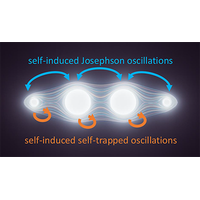 Self-induced Josephson oscillations and self-trapping in a supersolid ...