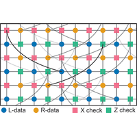 Multivariate bicycle codes | Phys. Rev. A