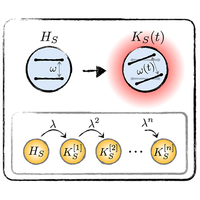 Unveiling coherent dynamics in non-Markovian open quantum systems ...