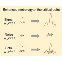Exact steady state of the quantum van der Pol oscillator: Critical ...