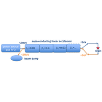 Energy recovery proton linear accelerator | Phys. Rev. Accel. Beams