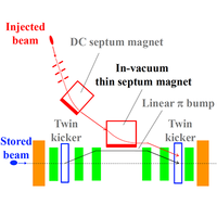 In-vacuum thin eddy-current septum magnet for innovative off-axis beam ...