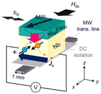Spin-Pumping-Induced Inverse Spin Hall Effect in Bilayers and its ...