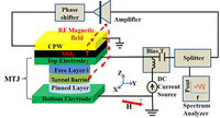 Self-Injection Locking of a Spin Torque Nano-Oscillator to Magnetic ...