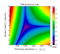 Electrical Tuning of Ferromagnetic Resonance in Thin-Film Nanomagnets ...