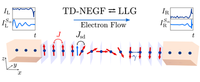 Spin and Charge Pumping by a Steady or Pulse-Current-Driven Magnetic ...