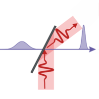 Terahertz Compression of Electron Pulses at a Planar Mirror Membrane ...