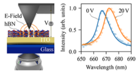 Very Large and Reversible Stark-Shift Tuning of Single Emitters in ...