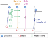 Identifying Dominant Recombination Mechanisms in Perovskite Solar Cells ...