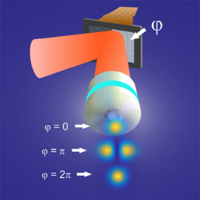 Phase Calibration of Liquid-Crystal-Based Spatial Light Modulators ...