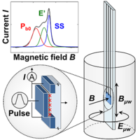 Charge Pumping Under Spin Resonance in Metal-Oxide-Semiconductor ...