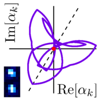 Phase-Modulated Entangling Gates Robust to Static and Time-Varying ...