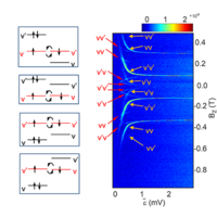 Magnetic-Gradient-Free Two-Axis Control of a Valley Spin Qubit in ...