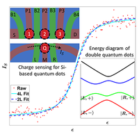 Measurement of Tunnel Coupling in a Si Double Quantum dot Based on ...