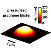 All-Optical Blister Test of Suspended Graphene Using Micro-Raman ...