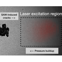 Additive laser excitation of giant nonlinear surface acoustic wave ...