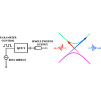 On-demand single-microwave-photon source in a superconducting circuit ...
