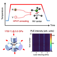 Optically coherent nitrogen-vacancy centers in high-pressure-high ...