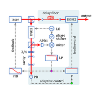Robust suppression of high-frequency laser phase noise by adaptive ...