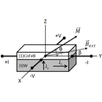 Giant Spin Hall Effect and Switching Induced by Spin-Transfer Torque in ...