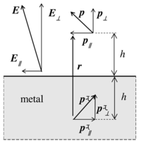 Field-Induced Nucleation in the Presence of a Metal Electrode | Phys ...