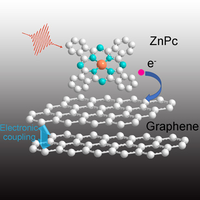 Effect of Interlayer Coupling on Ultrafast Charge Transfer from ...