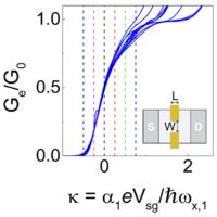 Effect of Split Gate Size on the Electrostatic Potential and 0.7 ...