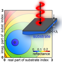 邦楽 ENDON / BODIES I II III LP All-optical switching of an