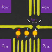 Tunable Hybrid Qubit in a Triple Quantum Dot | Phys. Rev. Applied