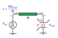 Physical Origin of Transient Negative Capacitance in a Ferroelectric ...
