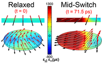 Voltage Control of Antiferromagnetic Phases at Near-Terahertz ...